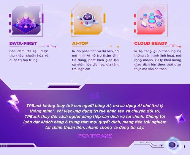 TPBank và triết lý AI-Top – khi ngân hàng không chỉ số hóa